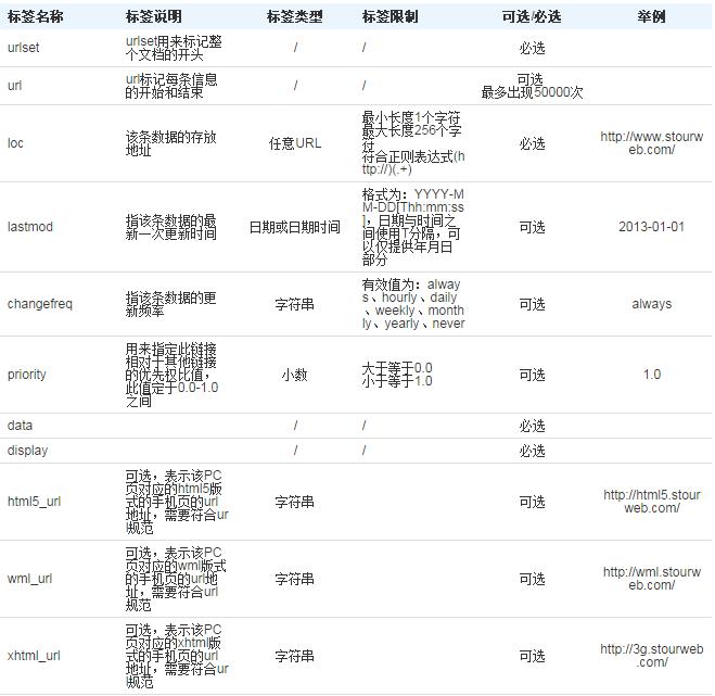 手機網頁收錄設置9