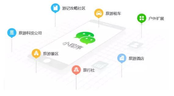 旅游小程序.jpg 旅游小程序.jpg