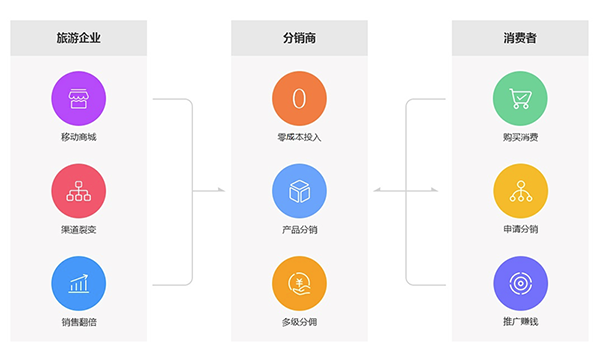 三級分銷.png 三級分銷.png