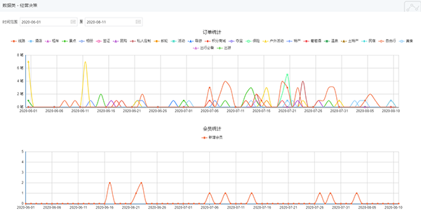 數據分析.png 數據分析.png