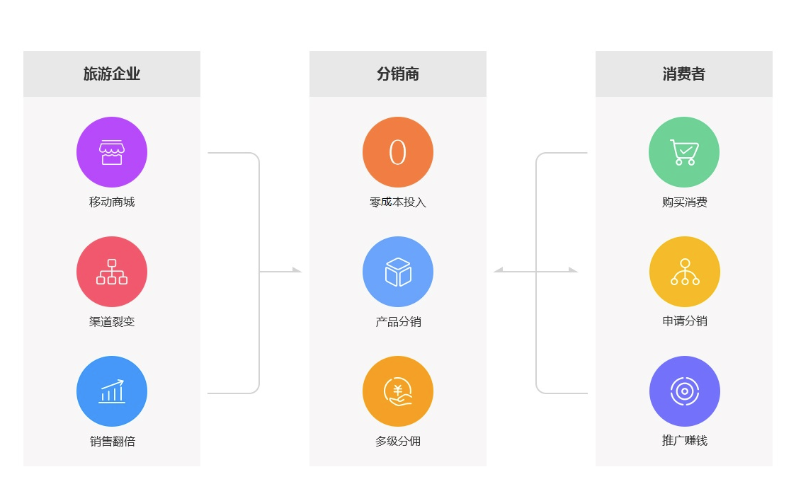 裂變分銷示意圖.png 裂變分銷示意圖.png