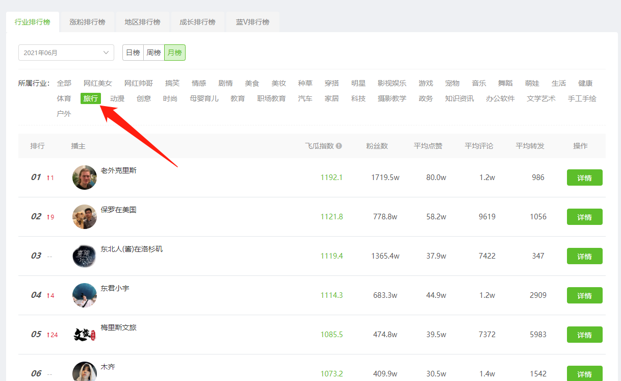 飛瓜數據抖音旅游行業榜單.png 飛瓜數據抖音旅游行業榜單.png