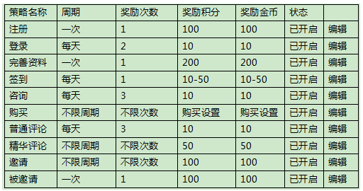 積分體系.png 積分體系.png