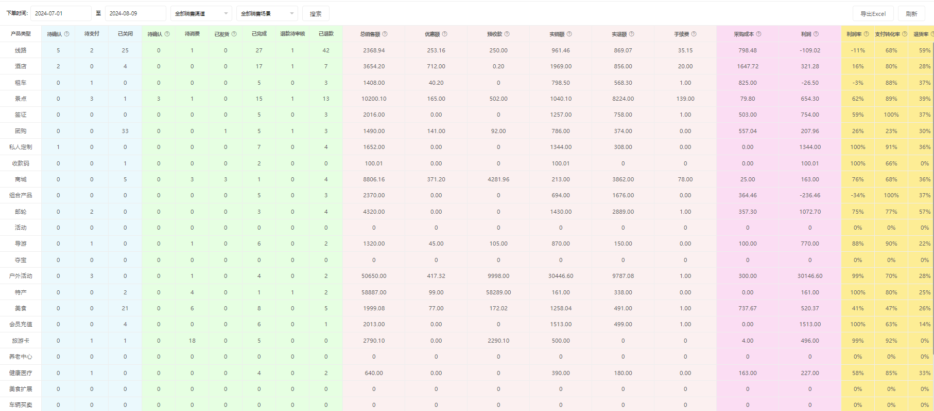 思途智旅新財務功能說明手冊 思途智旅新財務功能說明手冊