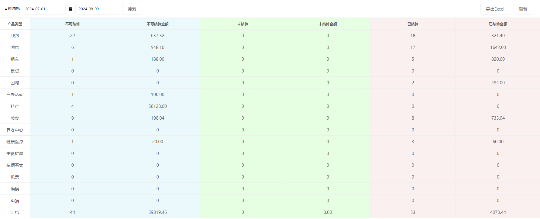 思途智旅新財務功能說明手冊 思途智旅新財務功能說明手冊