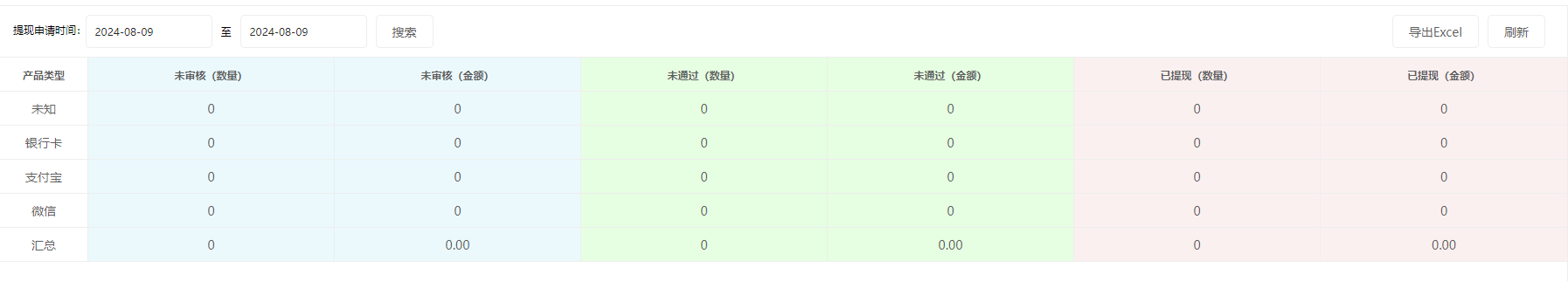 思途智旅新財務功能說明手冊 思途智旅新財務功能說明手冊