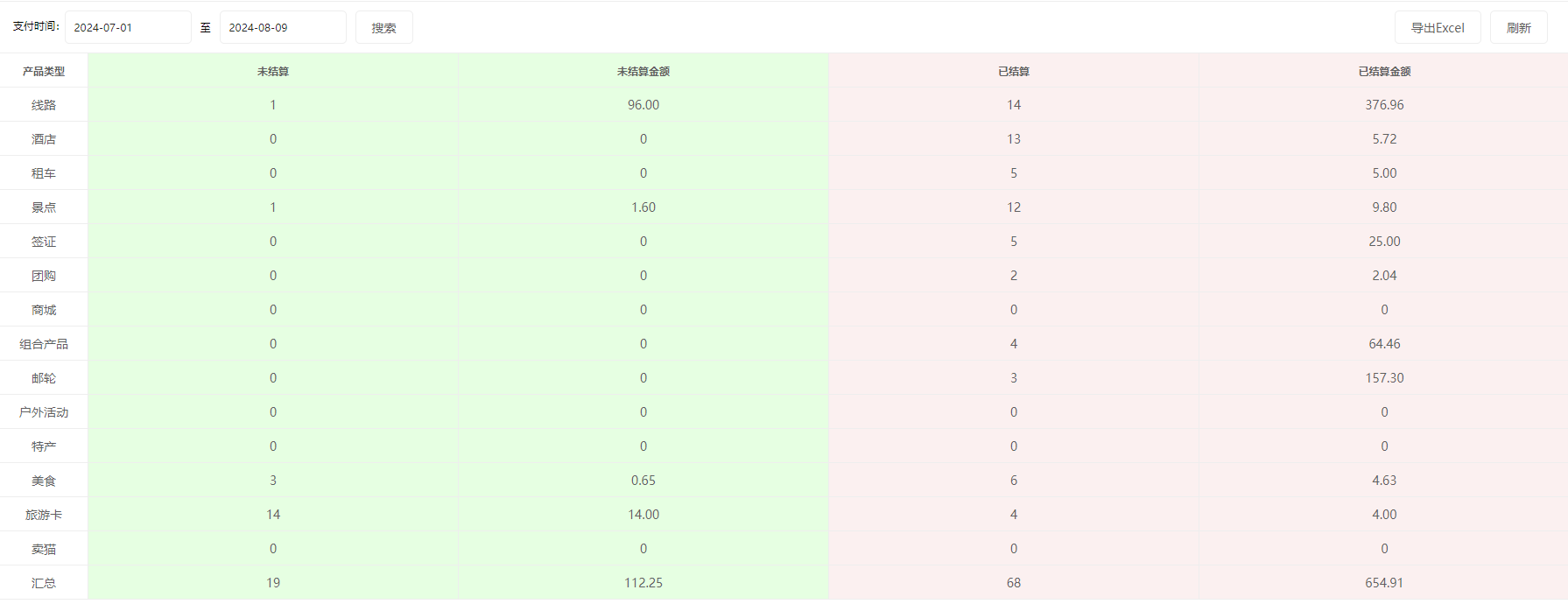 思途智旅新財務功能說明手冊 思途智旅新財務功能說明手冊