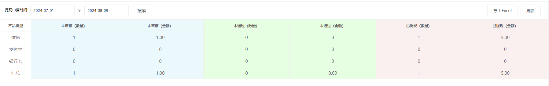 思途智旅新財務功能說明手冊 思途智旅新財務功能說明手冊