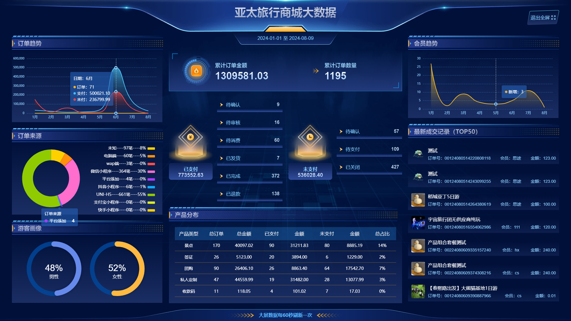 思途智旅新財務功能說明手冊 思途智旅新財務功能說明手冊